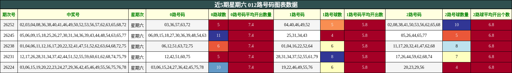 012路号码分析