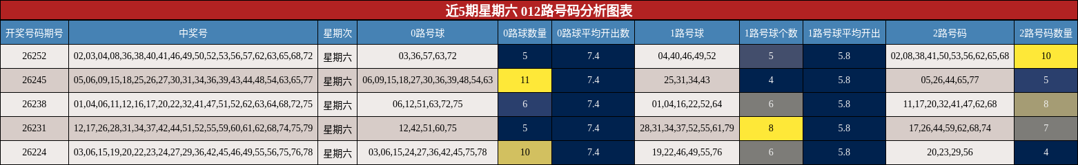 012路号码分析