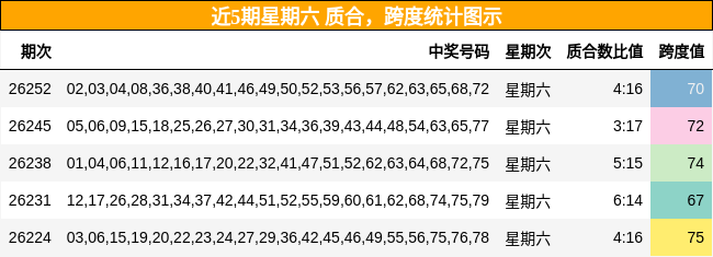质合分析，跨度分析
