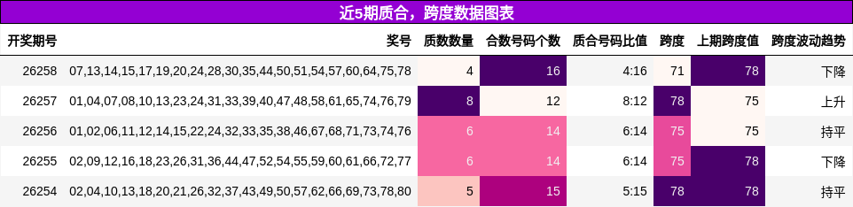 质合分析,跨度分析