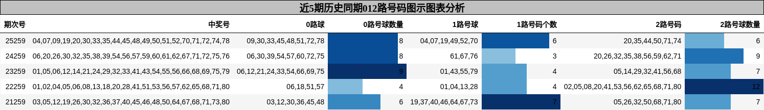 012路号码分析