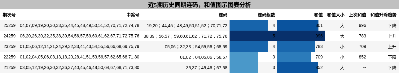 连码分析,和值分析