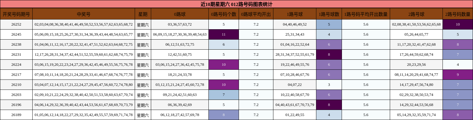 012路号码分析