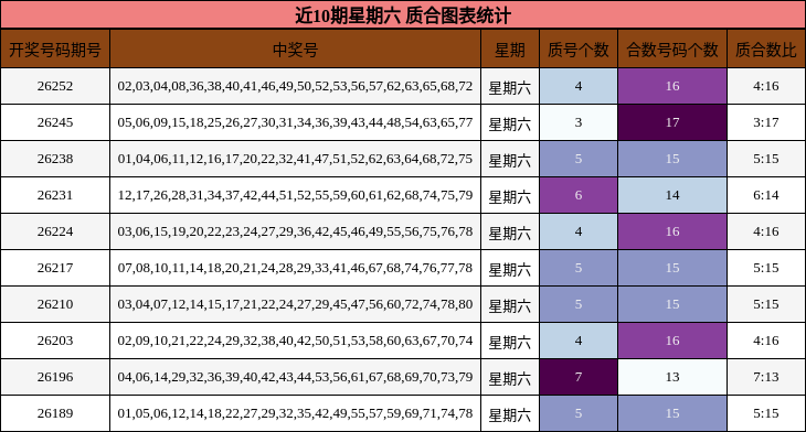 质合分析