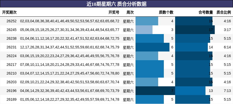 质合分析