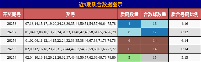 质合分析