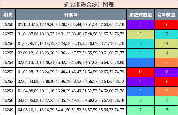 质合分析