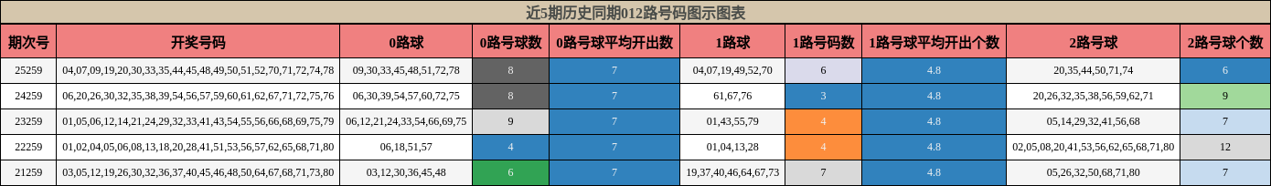 012路号码分析
