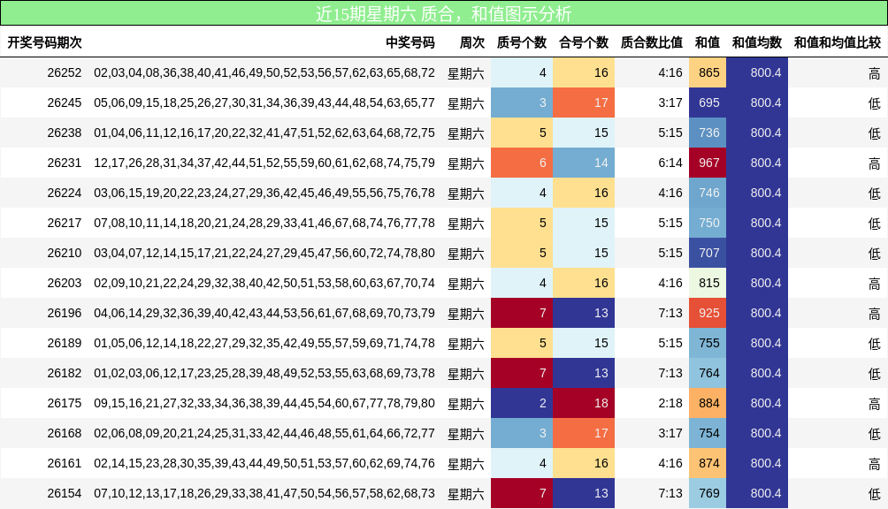 质合分析,和值分析