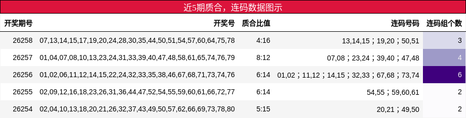 质合分析,连码分析