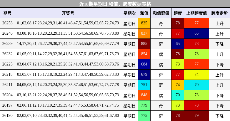 和值分析，跨度分析