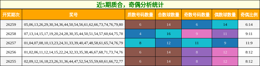 质合分析,奇偶分析