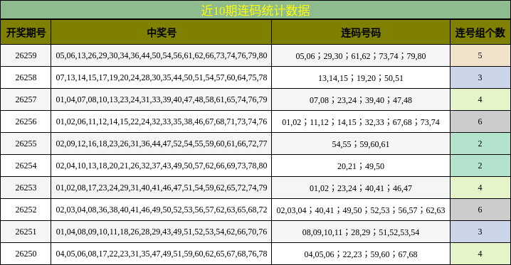 连码分析