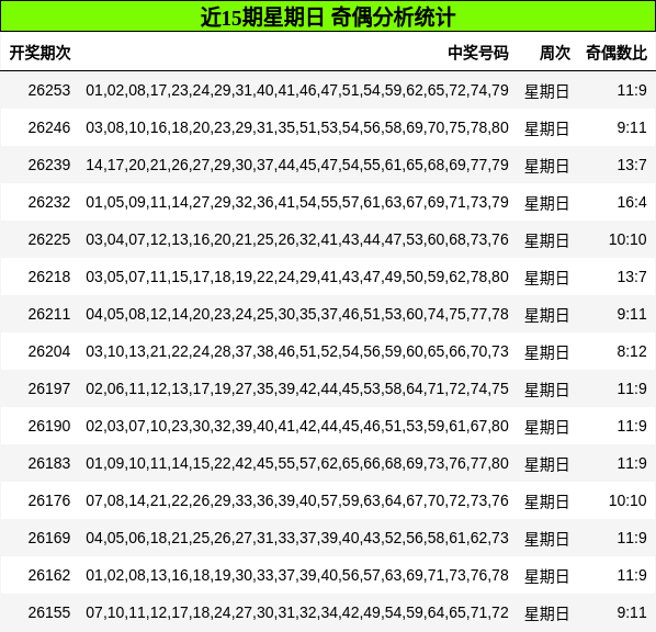 奇偶分析