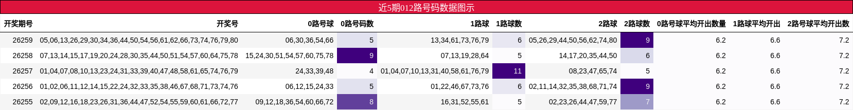 012路号码分析
