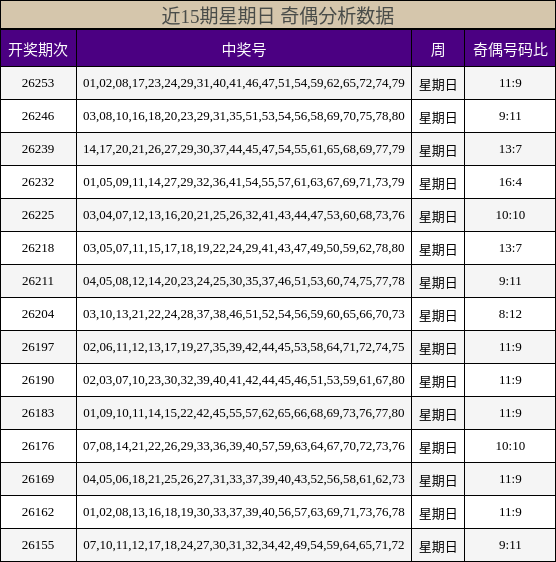 奇偶分析