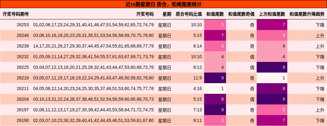 质合分析，和尾分析