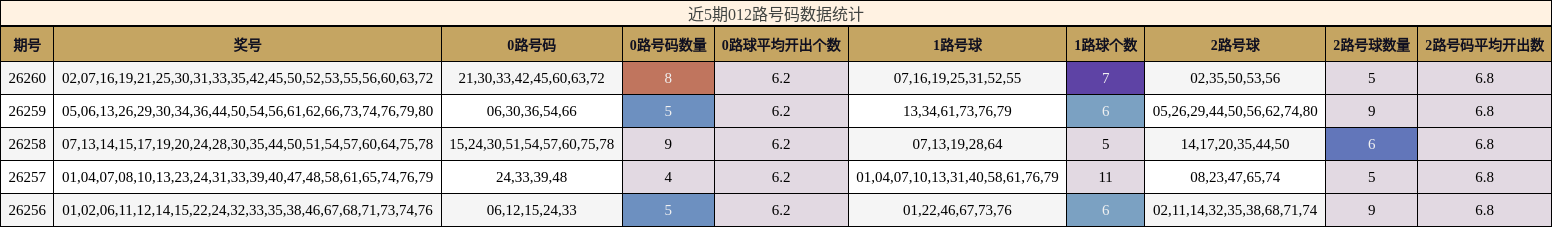 012路号码分析