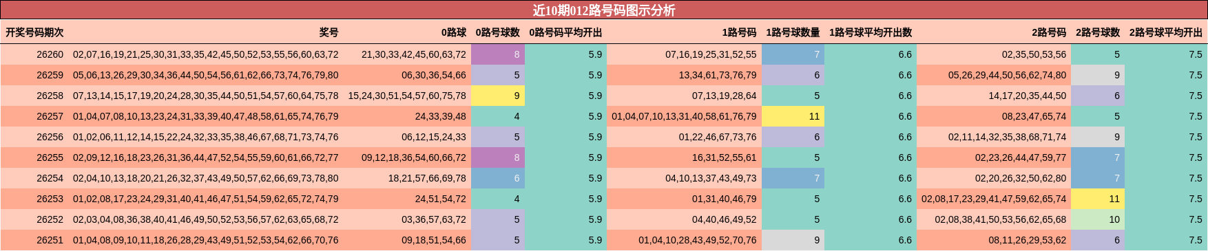 012路号码分析