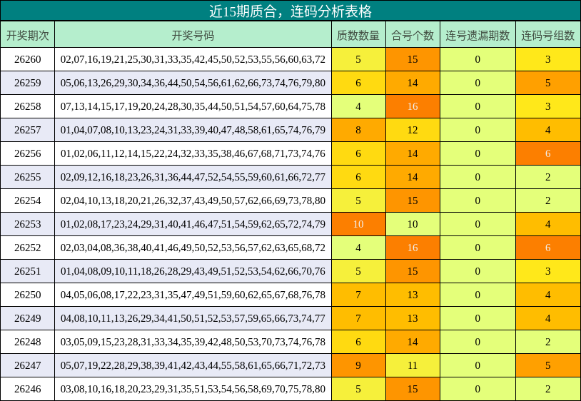 质合分析，连码分析