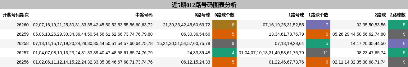 012路号码分析