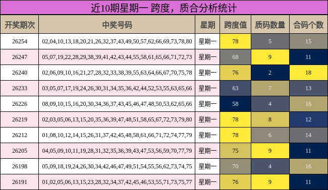 跨度分析,质合分析