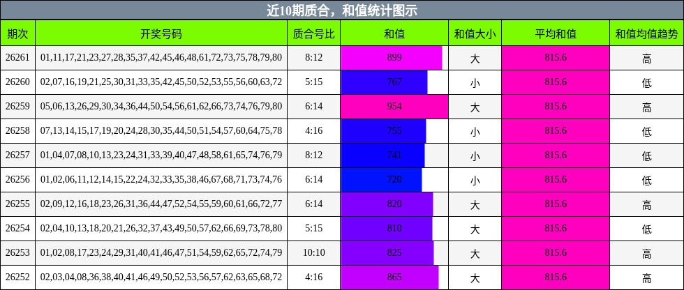 质合分析,和值分析
