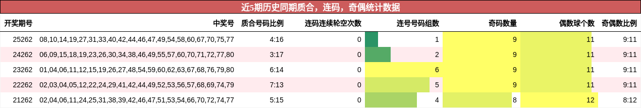 质合分析,连码分析,奇偶分析