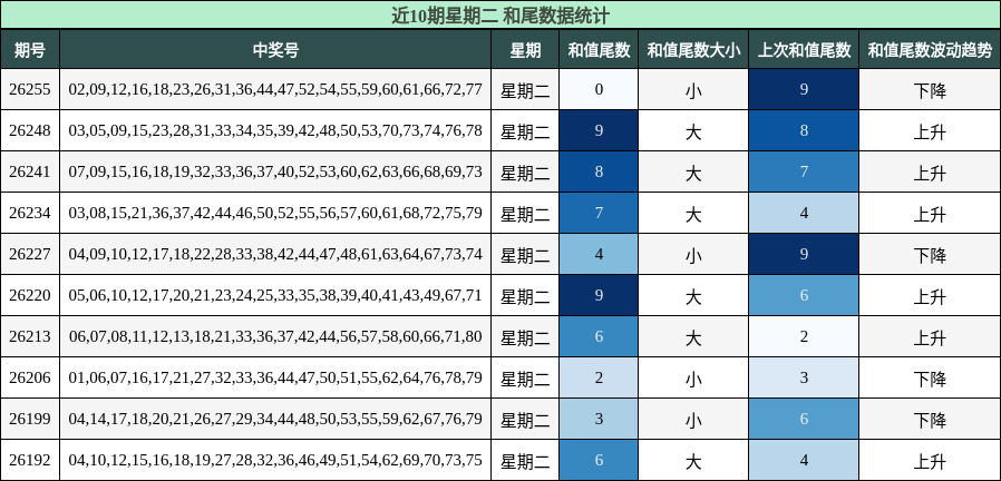 和尾分析