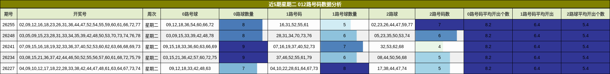 012路号码分析
