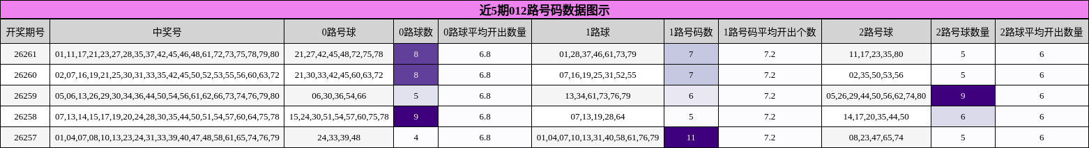 012路号码分析