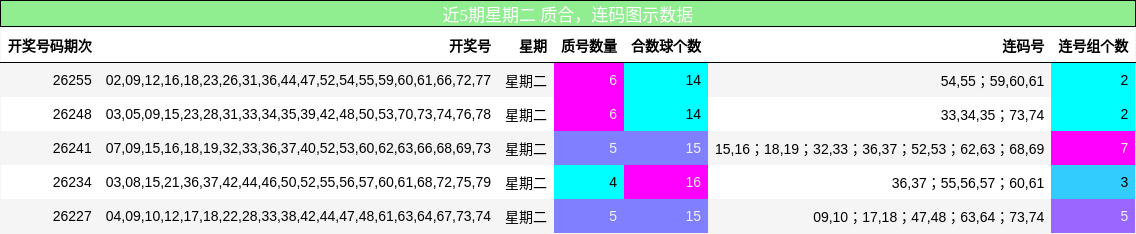 质合分析,连码分析