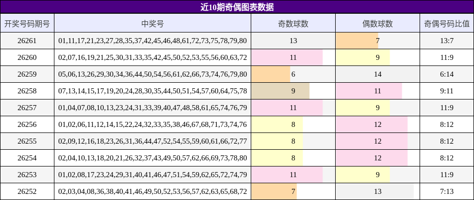 奇偶分析