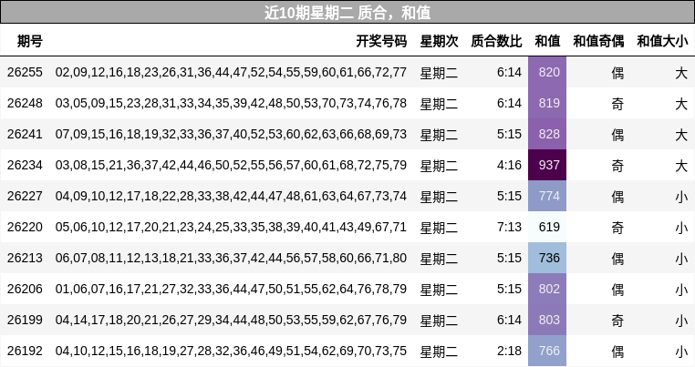 质合分析，和值分析