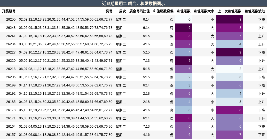 质合分析，和尾分析