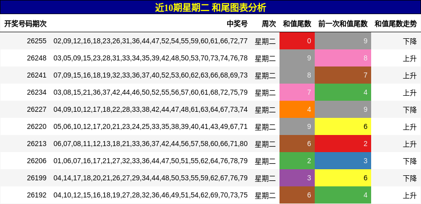 和尾分析