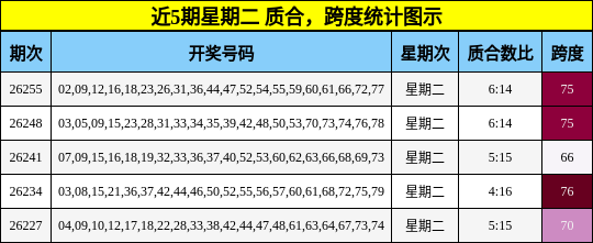 质合分析，跨度分析