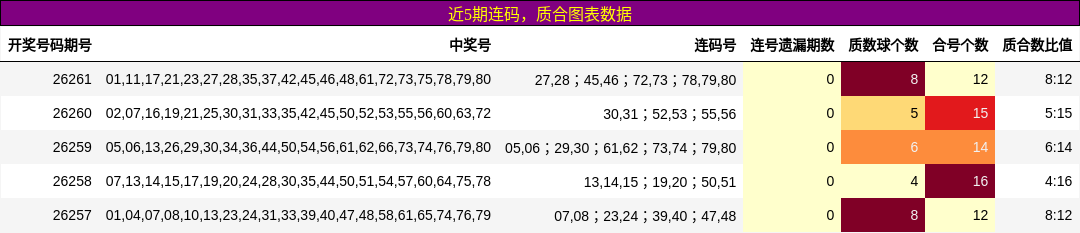 连码分析,质合分析