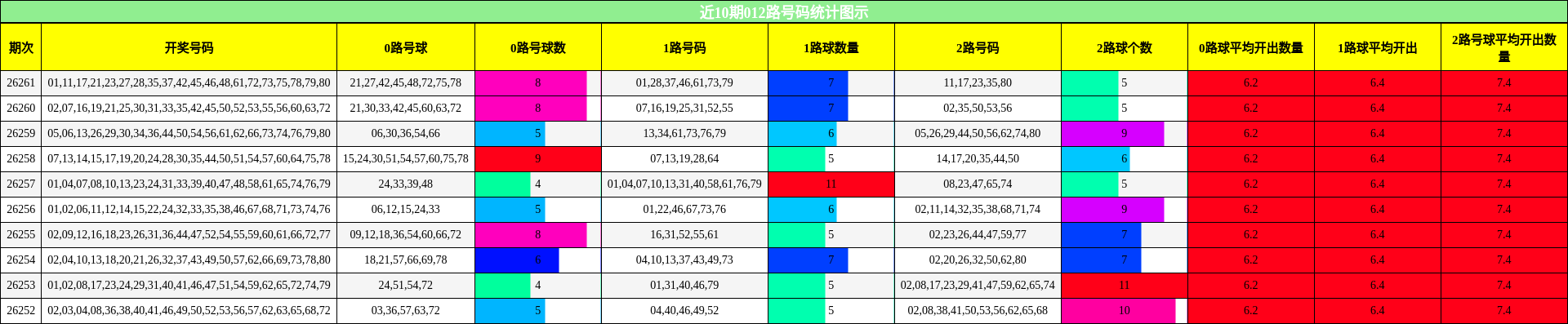 012路号码分析