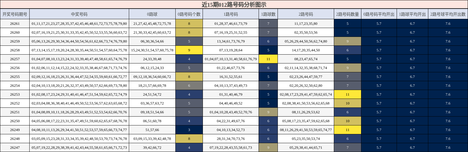 012路号码分析