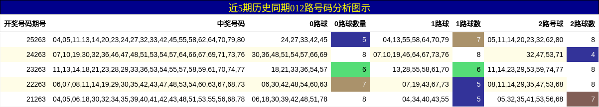 012路号码分析