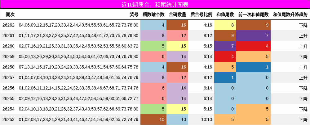 质合分析,和尾分析