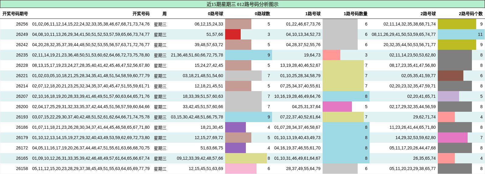 012路号码分析
