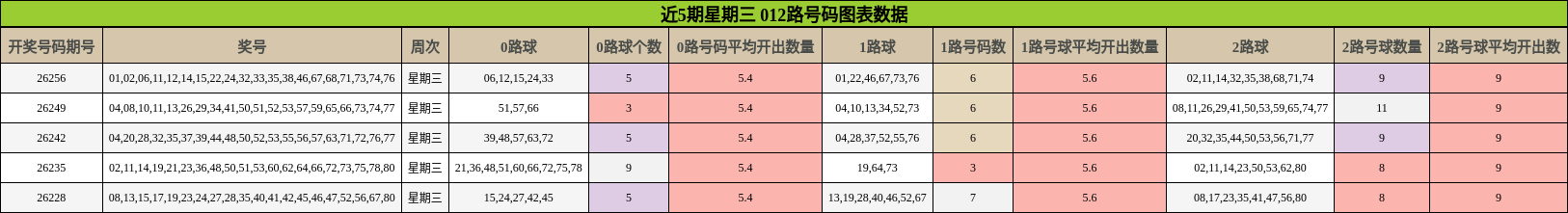 012路号码分析