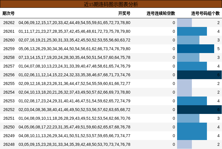 连码分析