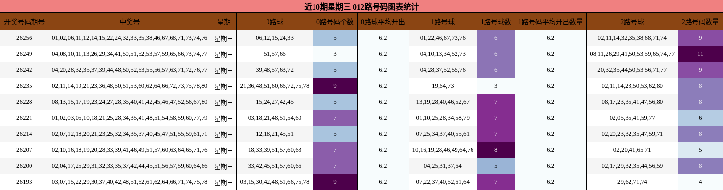 012路号码分析