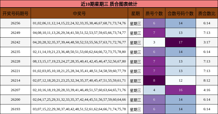 质合分析