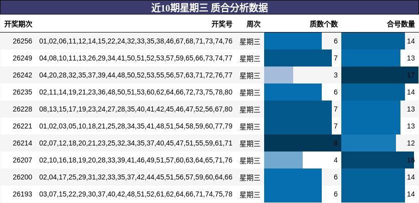 质合分析