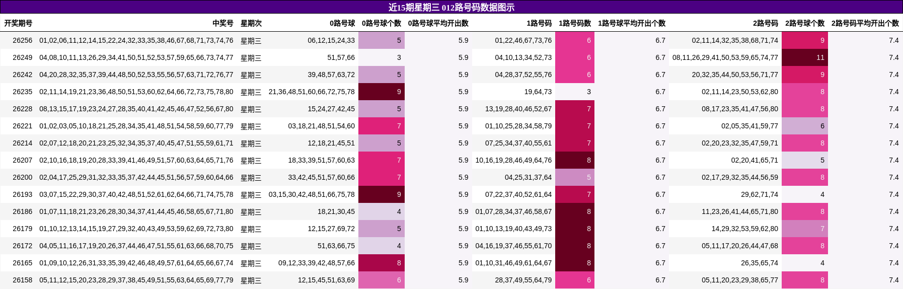012路号码分析