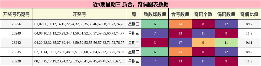 质合分析,奇偶分析